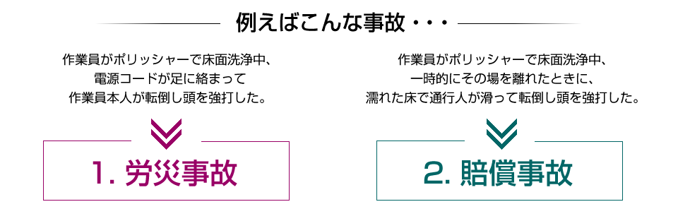 例えばこんな事故・・・。「労災事故」：作業員がポリッシャーで床面洗浄中、電源コードが足に絡まって作業員本人が転倒し頭を強打した。「賠償事故」：作業員がポリッシャーで床面洗浄中、一時的にその場を離れたときに、濡れた床で通行人が滑って転倒し頭を強打した。