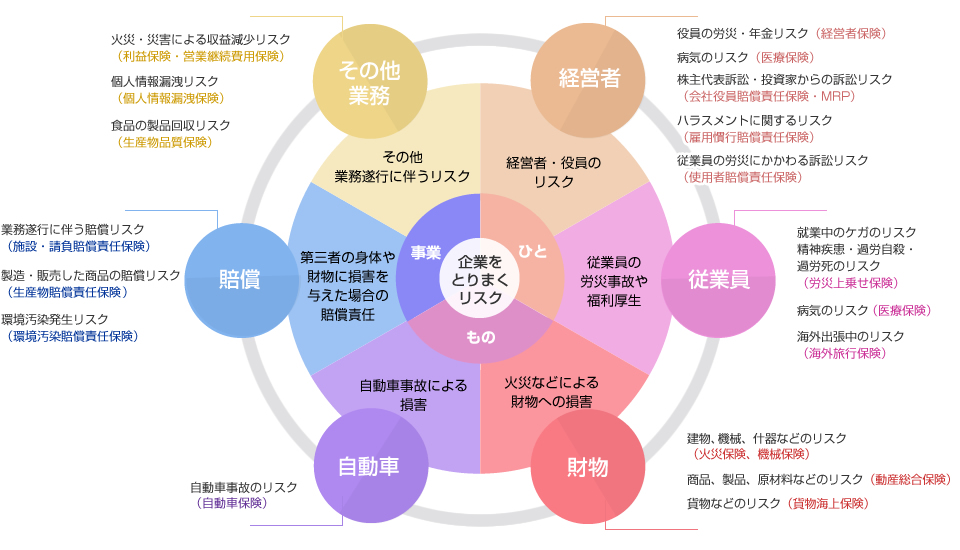 企業を取り巻くリスクとソリューション